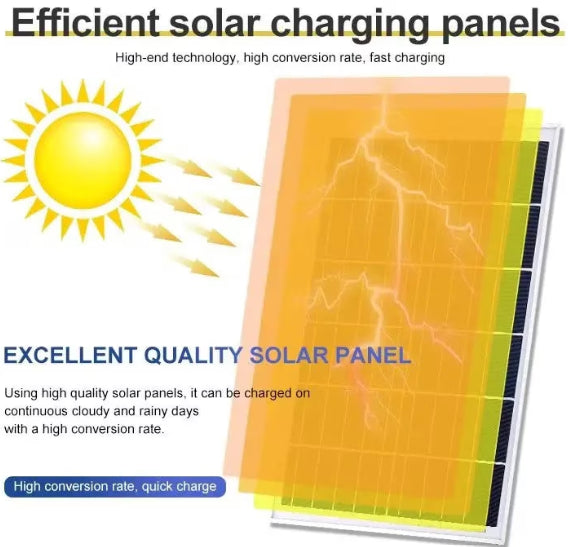 Lampa Solară Stradală Jortan 300W cu Panou Solar Independent + cadou surpriza